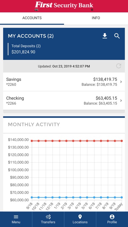 The First Security Bank