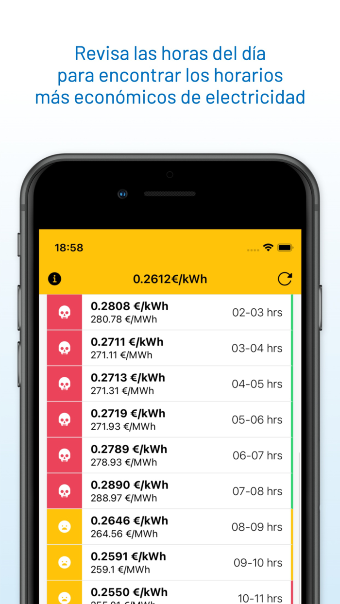 Precio Luz España - ahorraLuz