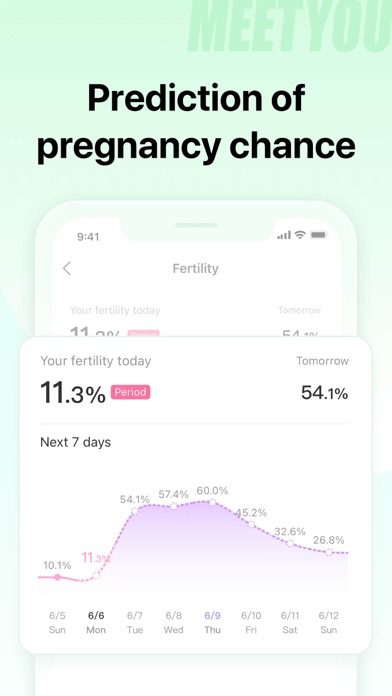 MeetYou - Period Tracker Screenshot