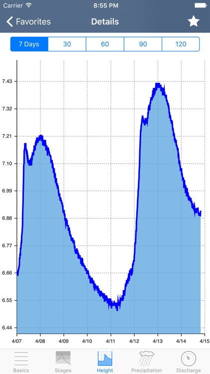 FloodWatch screenshot-4