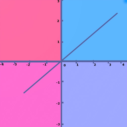 Graphs and Slopes