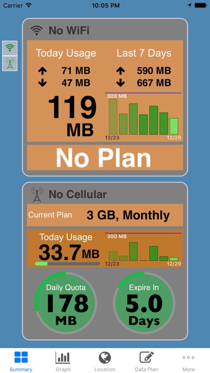 DataCare-Wireless Data Monitor