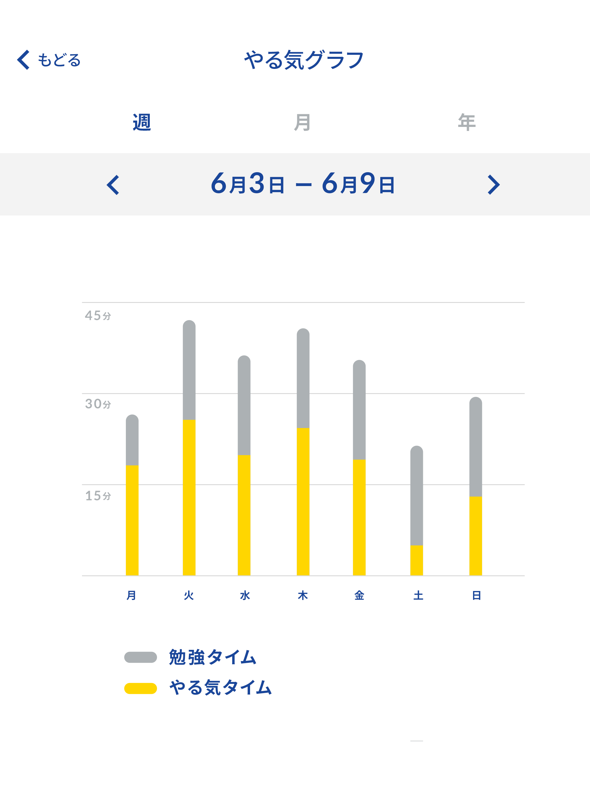しゅくだいやる気ペン