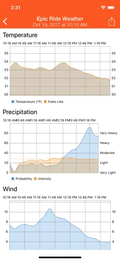 Epic Ride Weatherのスクリーンショット（3/4）