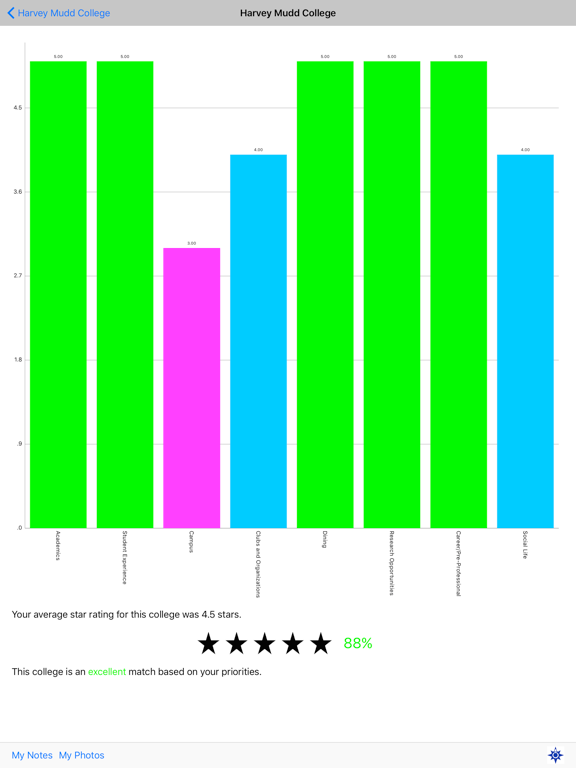 CollegeAdmissionNavigation iPad screenshot 5 - Education app
