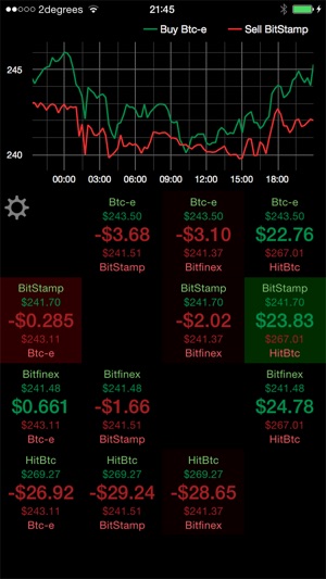 Bitcoin Delta(圖4)-速報App