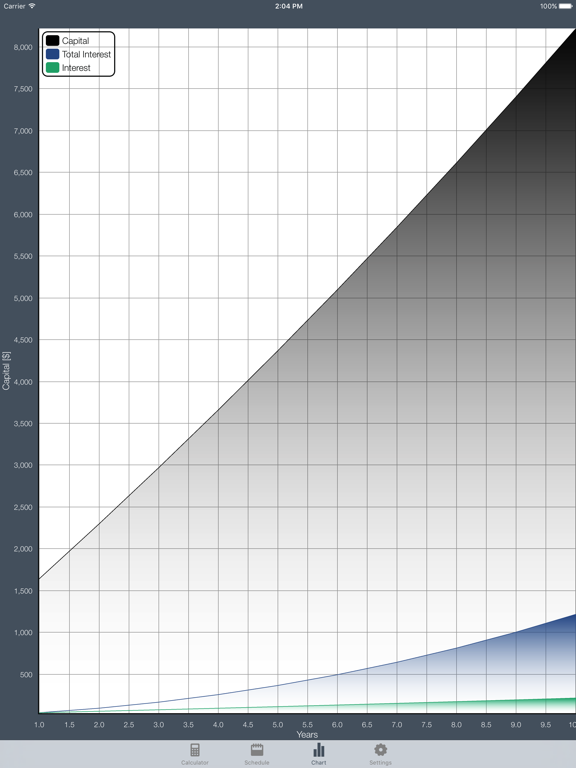 Screenshot #5 pour Cic Lite - Compound Interest Calculator