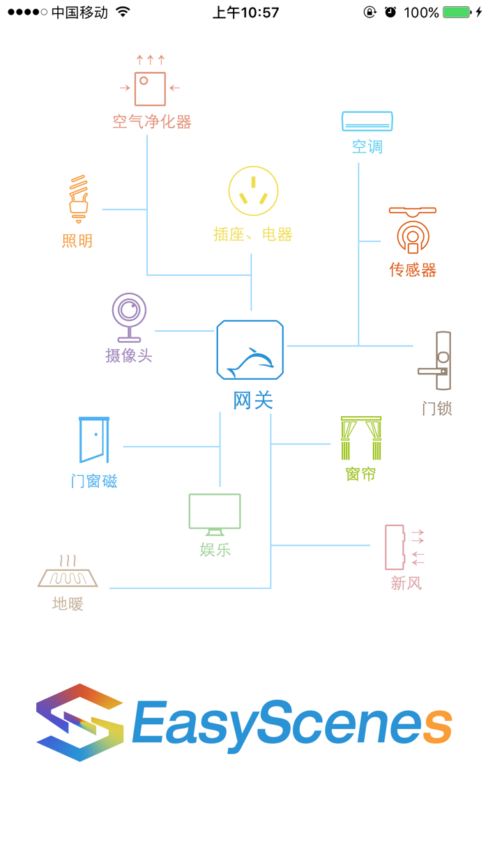 EasyScenes - 无需电池的无线物联网整体解决方案