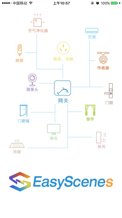 EasyScenes - 无需电池的无线物联网整体解决方案