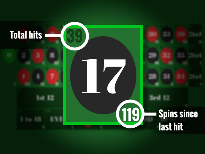 Easy Roulette Tracker