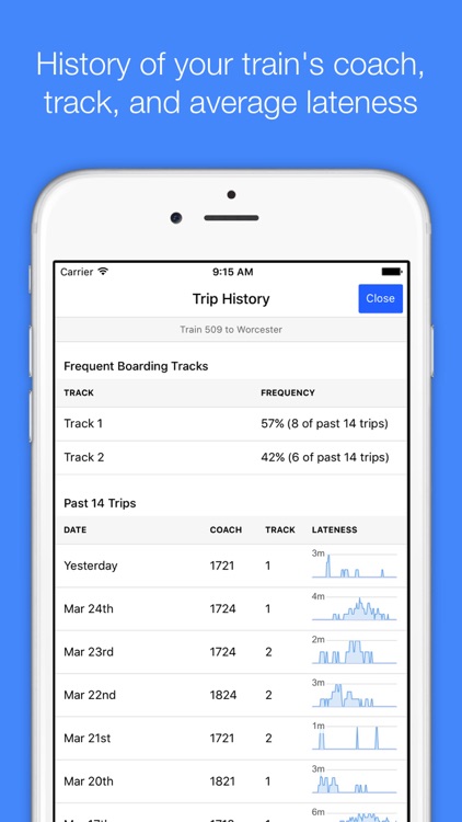 MBTA Commuter Rail Tracker screenshot-4