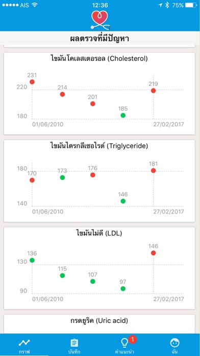 Screenshot #2 pour MyHealth Thailand