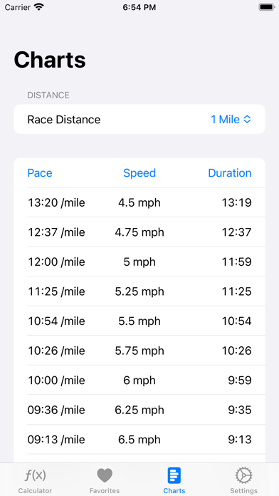 Pace Calculator+ Screenshot