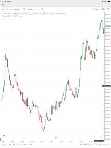 Zerodha Kite - Trade & Investのおすすめ画像2