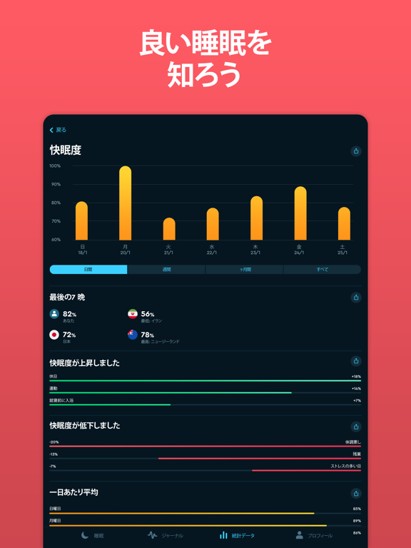 Sleep Cycle: 睡眠トラッカーといびき録音アプリのおすすめ画像4