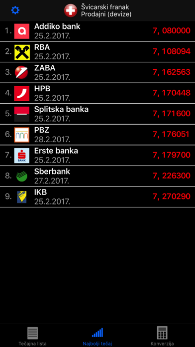 Screenshot #3 pour Tečajnica