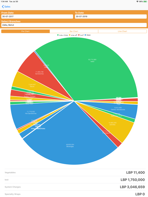 BIM POS Insights iPad screenshot 4 - Business app