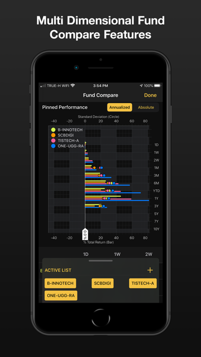 FIN - App กองทุนรวม MutualFundスクリーンショット