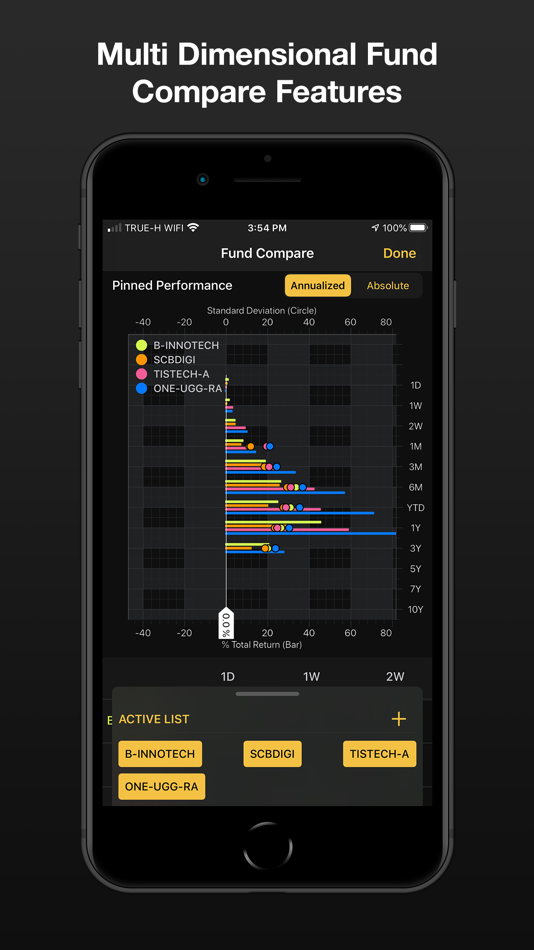 #5. FIN - App กองทุนรวม MutualFund (iOS) 由: Suttiwat Youngklai