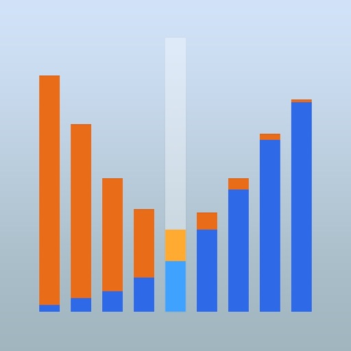 iMaxPain: Pro Options Max Pain Calculator and Tracker with Live Option Chain, Real Time Stock Quote and Chart, Watch-list Management