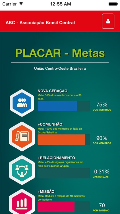 Ser Igreja é ser amigo