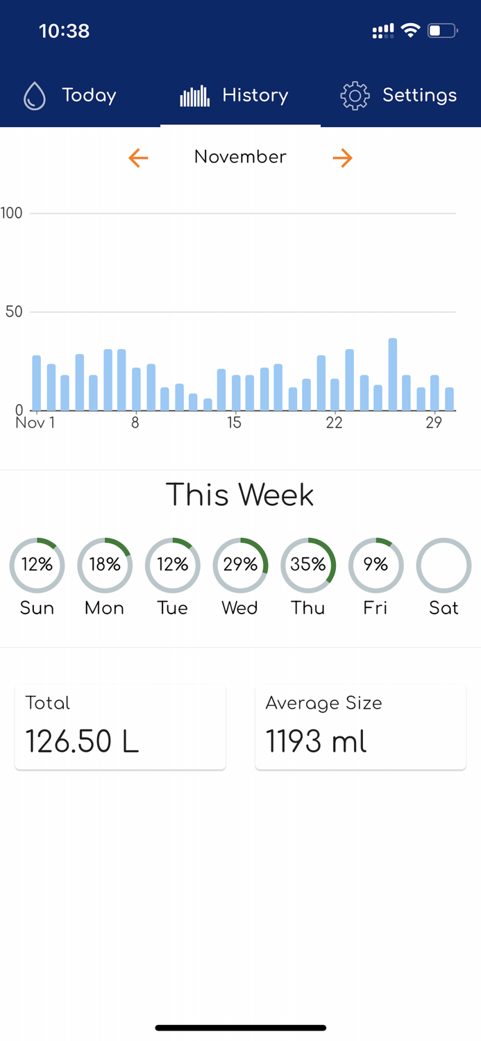 Daily Water Reminder and Tracker