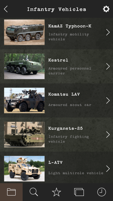 Modern Military Vehicles