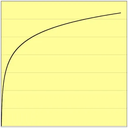 dB Calc Cheats