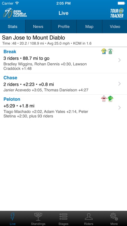 Amgen Tour of California Tour Tracker