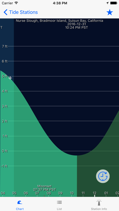 Suisun Tide Chart