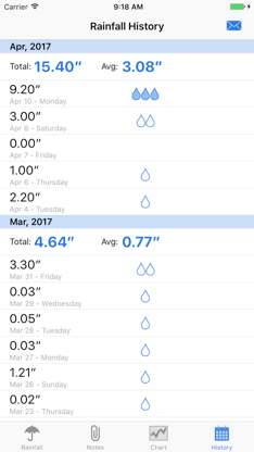 RainTracker - Daily Weather Gauge screenshot 4