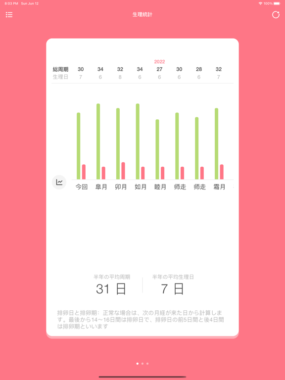 生理来たよ - 簡単な生理記録道具のおすすめ画像2