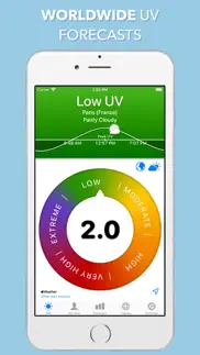 uv index widget - worldwide iphone screenshot 1