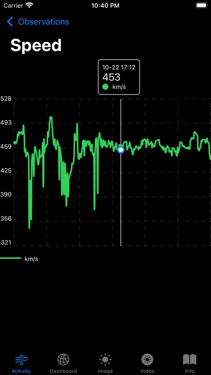 Solar Activity Pro screenshot-4