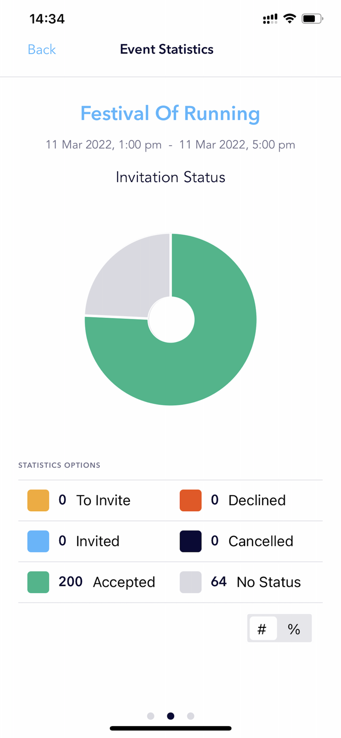 Guest List Check-in  Snafflz