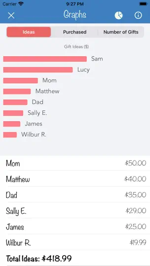 Birthday Countdown & Gift List iPhone Screenshot 3