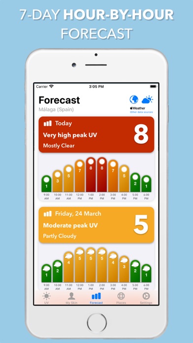 Screenshot #2 pour UV Index Widget - Worldwide