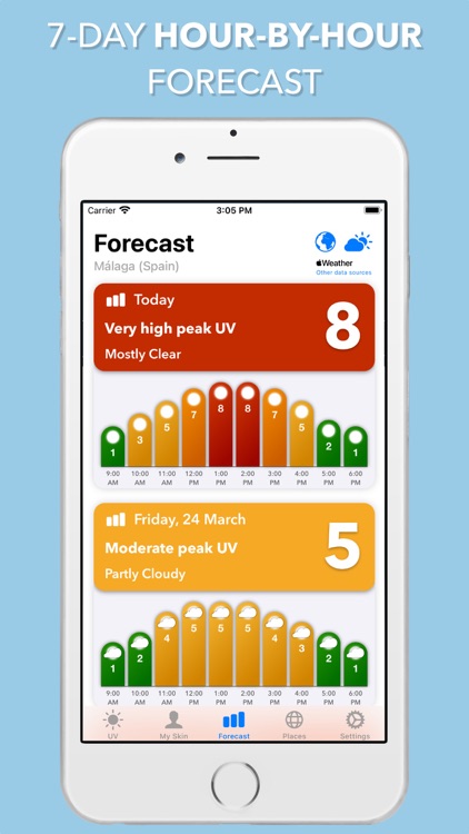 UV Index Widget - Worldwide