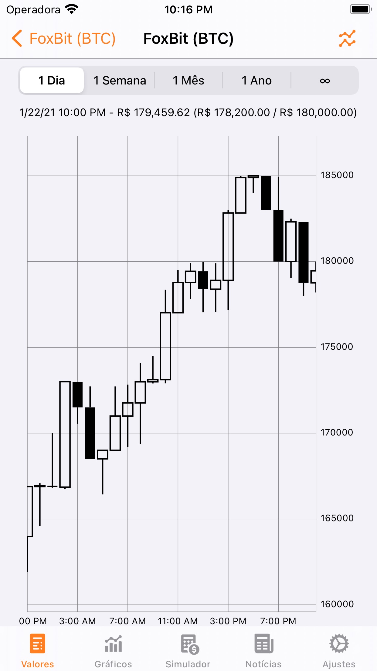 Screenshot do app Bitcoin Sentinel