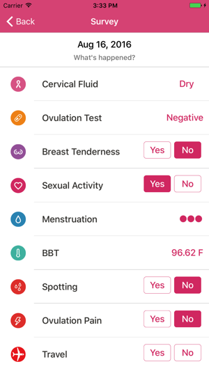 YONO Fertility Monitor(圖2)-速報App