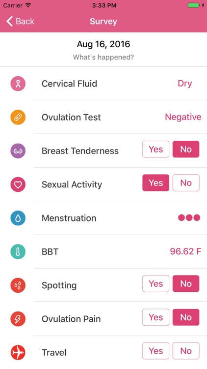 YONO Fertility Monitor