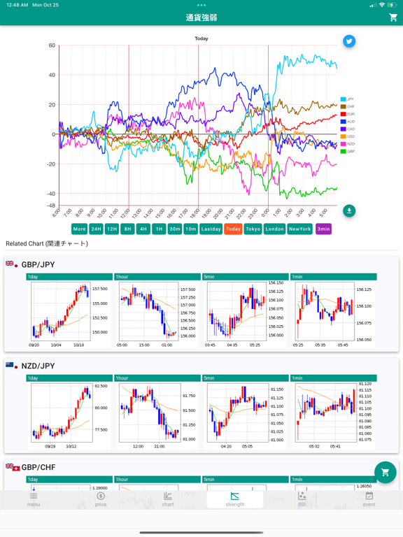 通貨強弱チャート by Fxlaboのおすすめ画像1