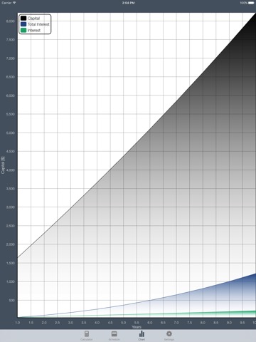 Cic - Compound Interest Calculatorのおすすめ画像2