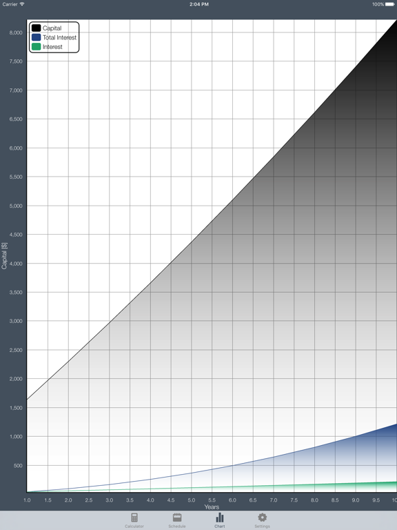 Screenshot #5 pour Cic - Compound Interest Calculator