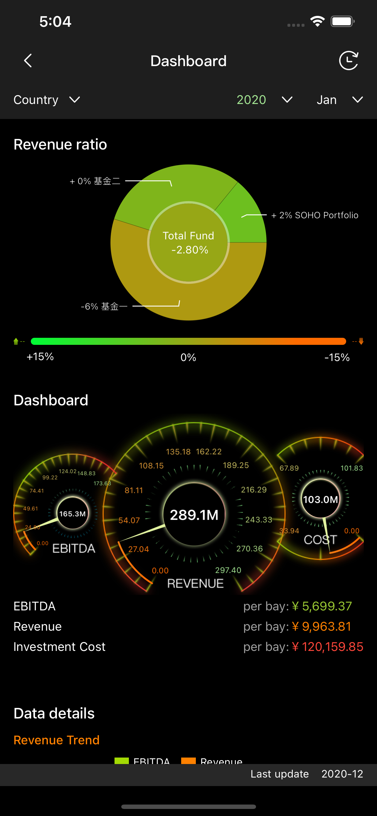 WEPARK Intelligence