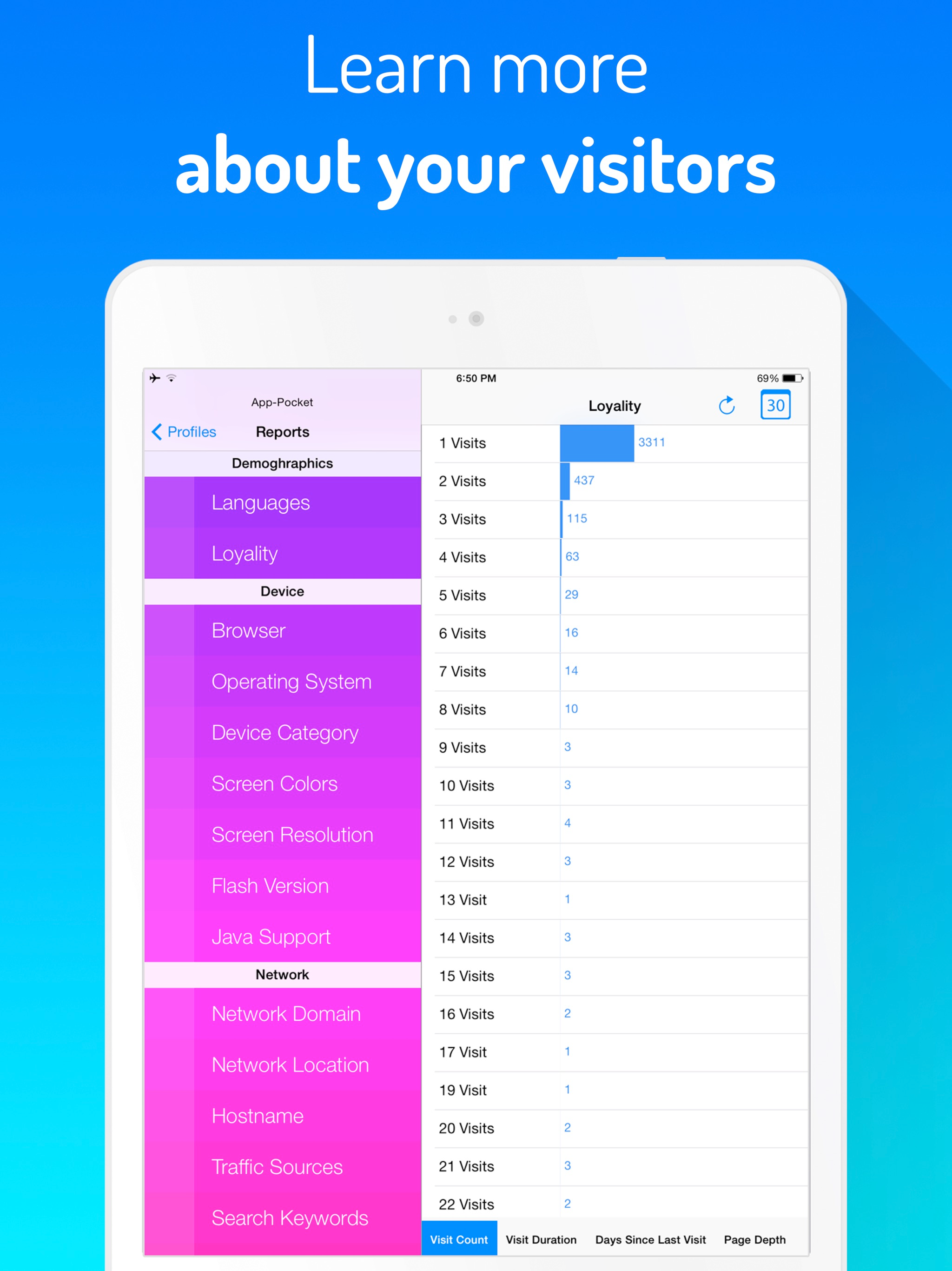 Analytics - Website stats