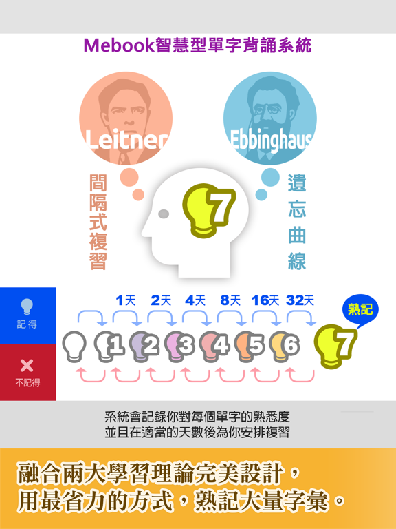 Screenshot #6 pour 常春藤New TOEIC ® 挑戰單字 （ABC篇）