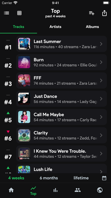 Stats.fm for Spotify Music App Screenshot