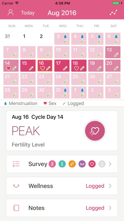 YONO Fertility Monitor