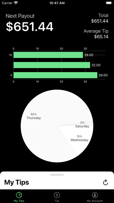 THINO - cashless tipping Screenshot